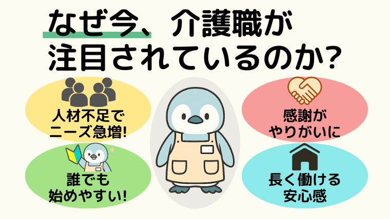 介護職が注目される4つの理由を示したイラスト