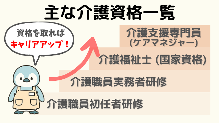 主な介護資格一覧
