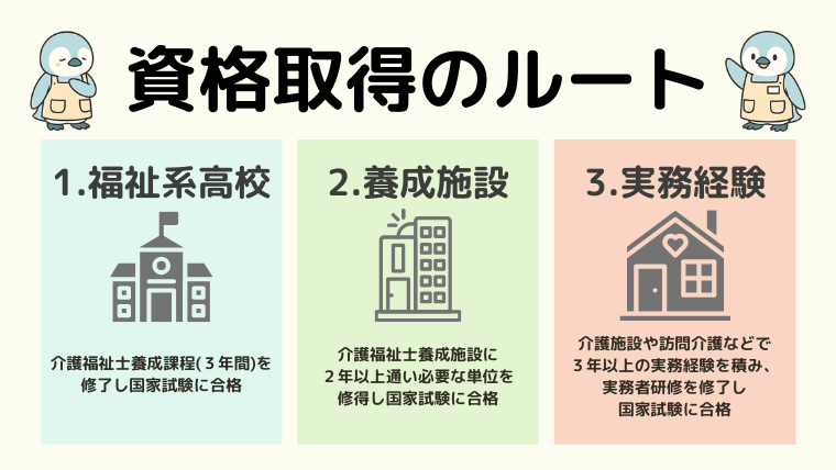 資格取得のルート