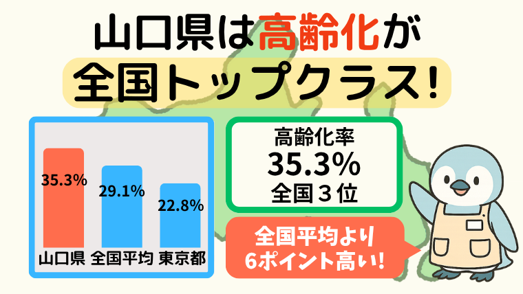 山口県は全国トップクラスの高齢化県