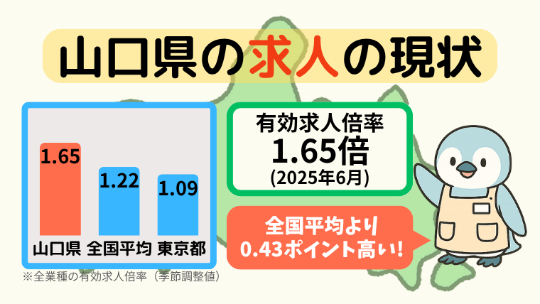 山口県の求人の現状